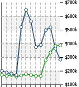 Home Value Graphic